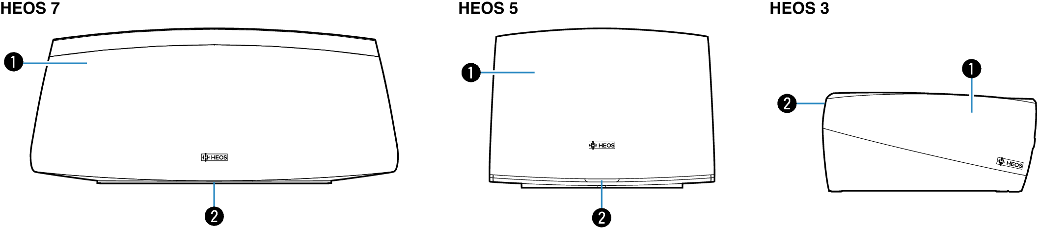 HEOS_Front Panel